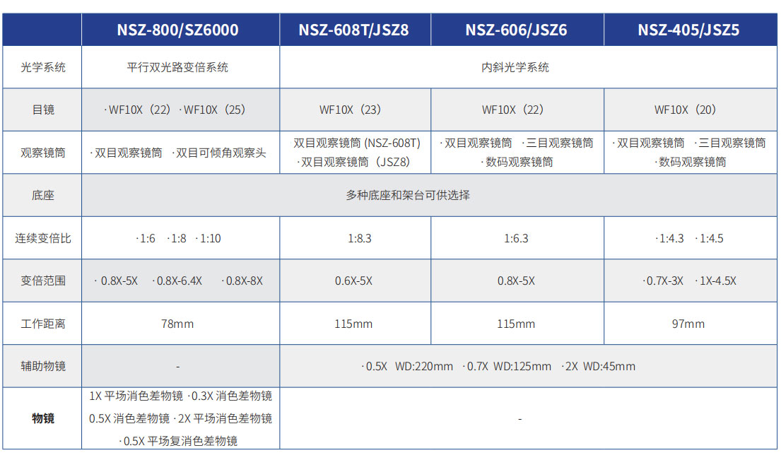 NSZ系列体视显微镜