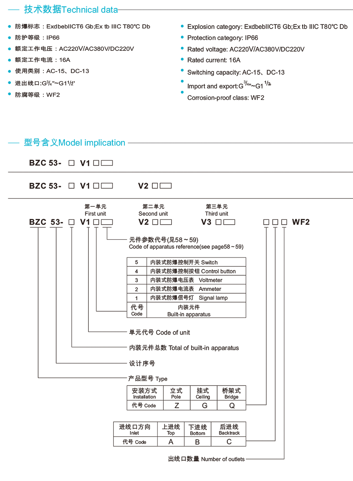BZC53系列防爆操作柱