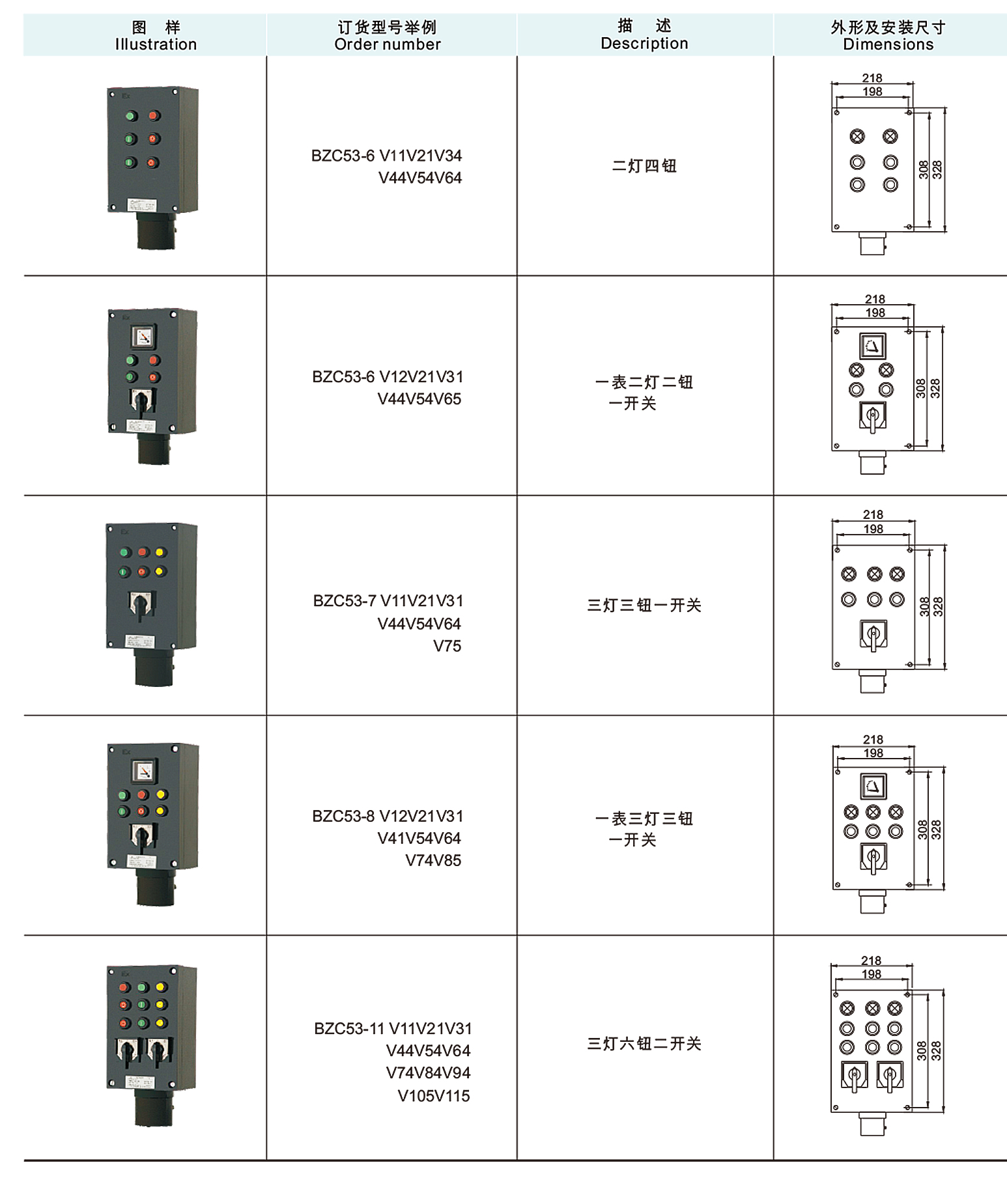 BZC53系列防爆操作柱