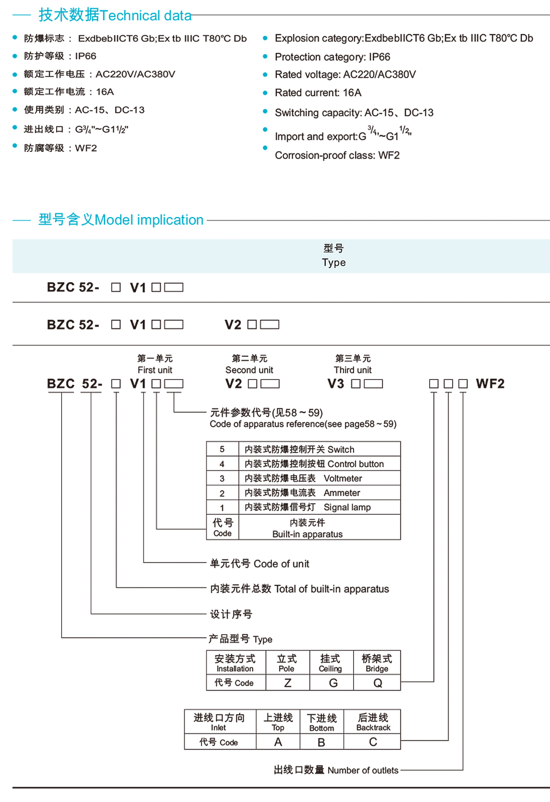 BZC52系列防爆控制柱