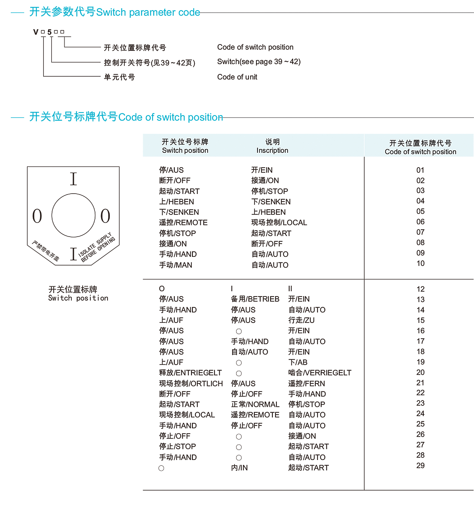 BZC52系列防爆控制柱