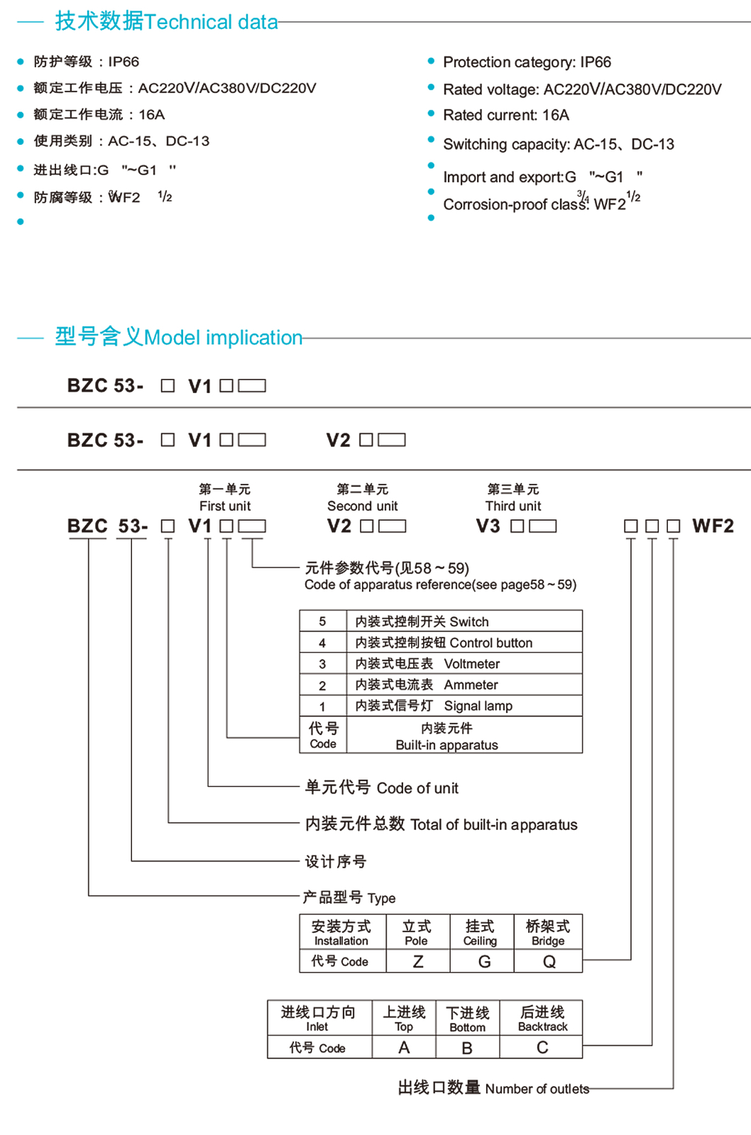 BZC53系列三防操作柱