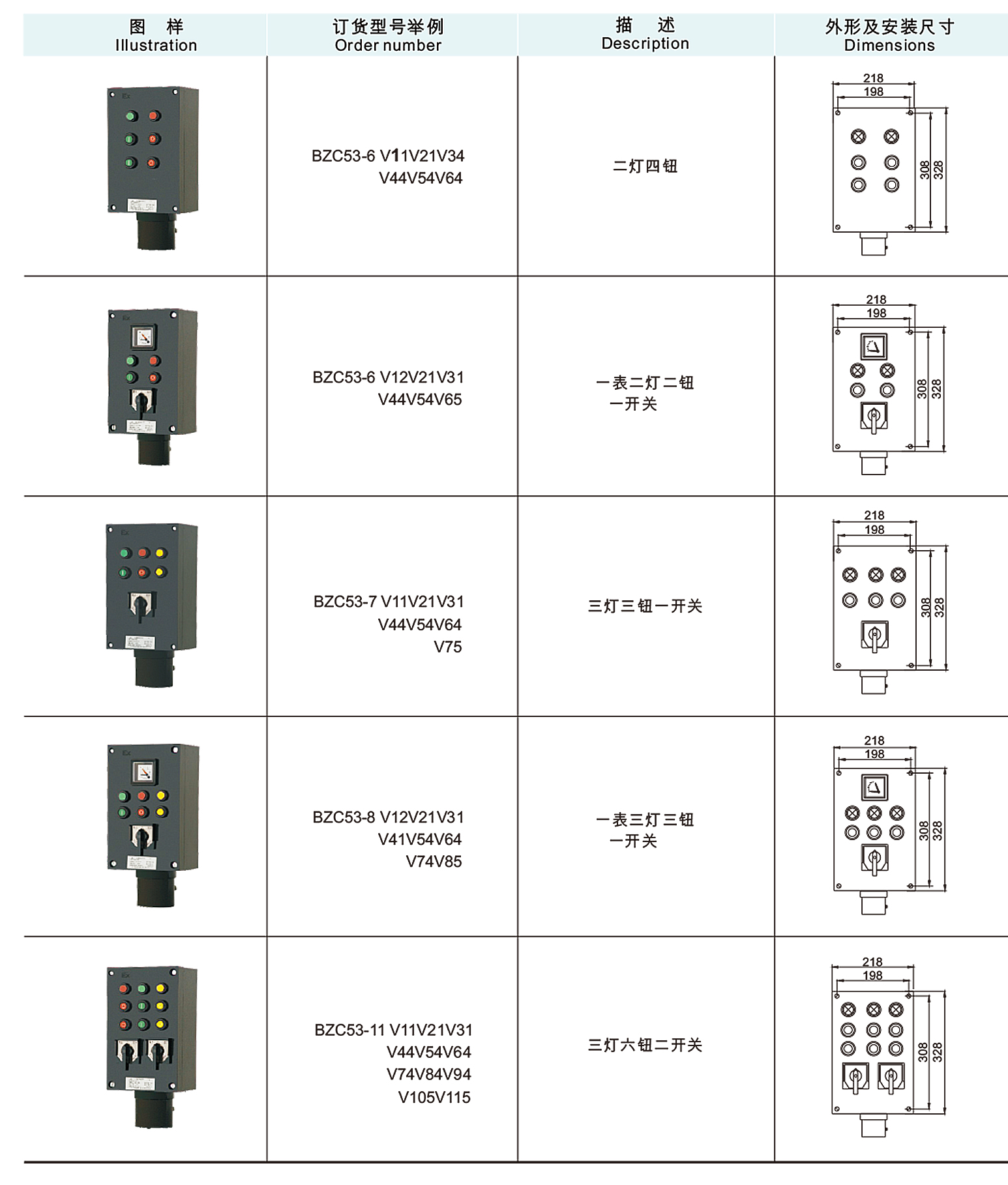 BZC53系列三防操作柱