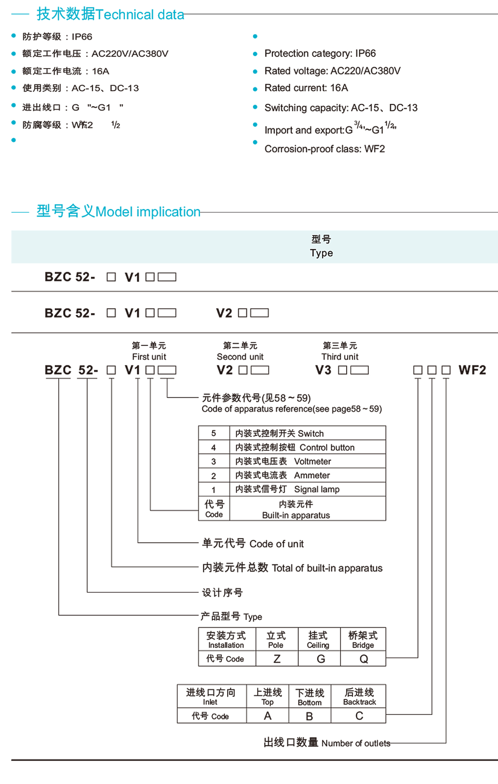 BZC52系列三防操作柱
