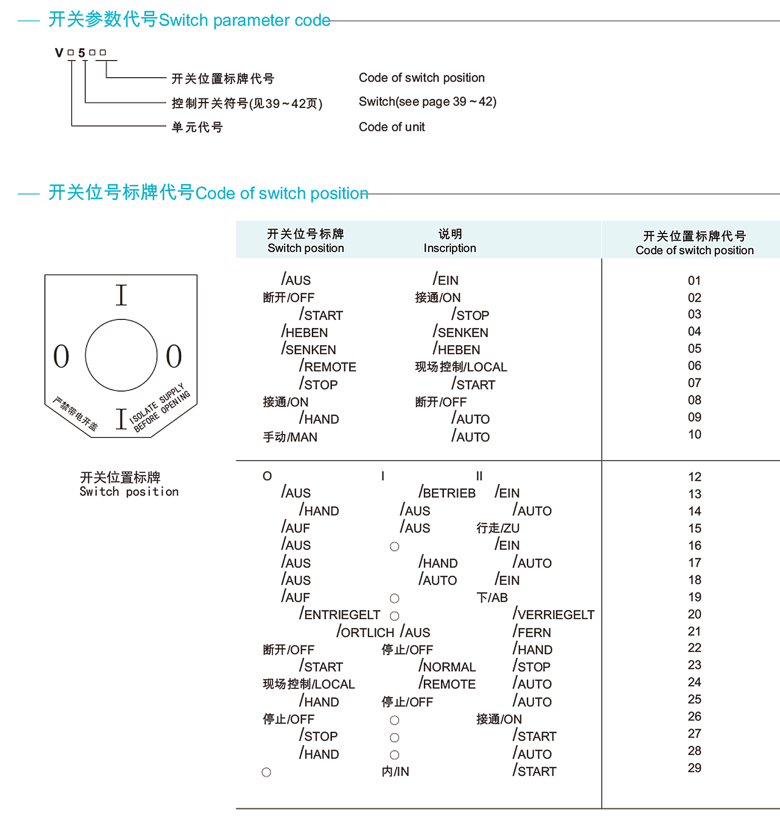 BZC52系列三防操作柱