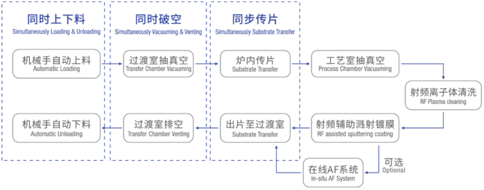 1780029394414888.png 高精密光学镀膜