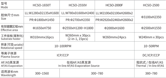 1780029449435901.png 高精密光学镀膜