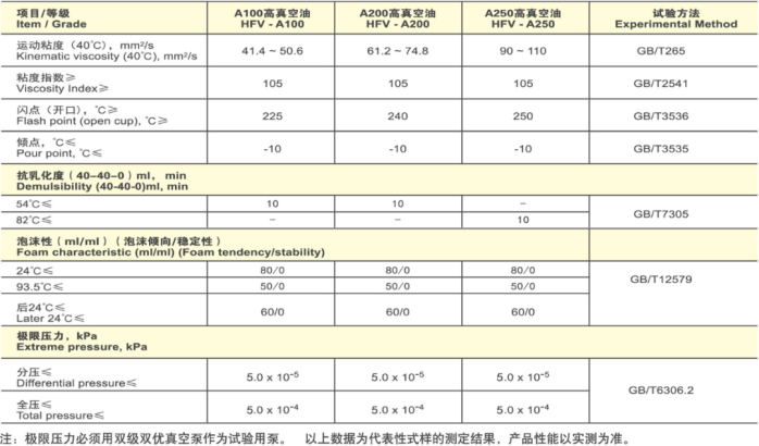 1780029930666622.png 真空泵油