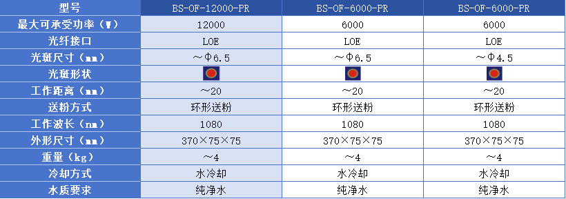 高速外壁熔覆头