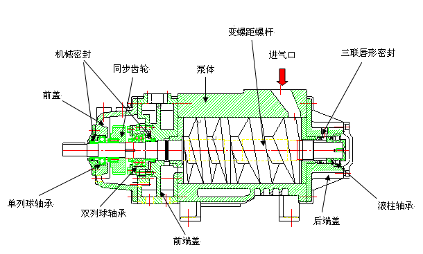 1780219735549913.png 干式螺杆泵核心部件