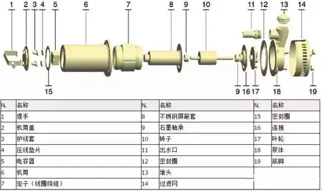 1780220083703501.png 标准化工流程泵