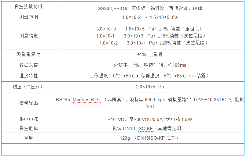1780462682917571.png 一体式冷阴极真空计