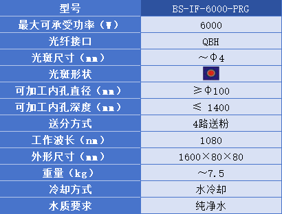 激光熔覆头