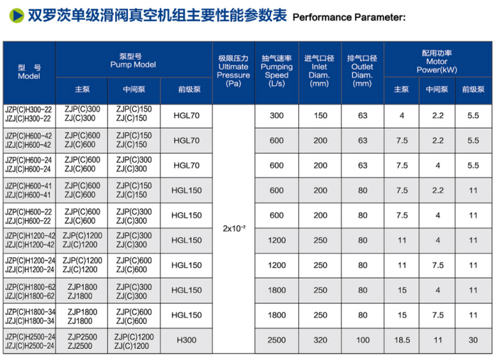 1780556864450577.png 罗茨滑阀真空机组