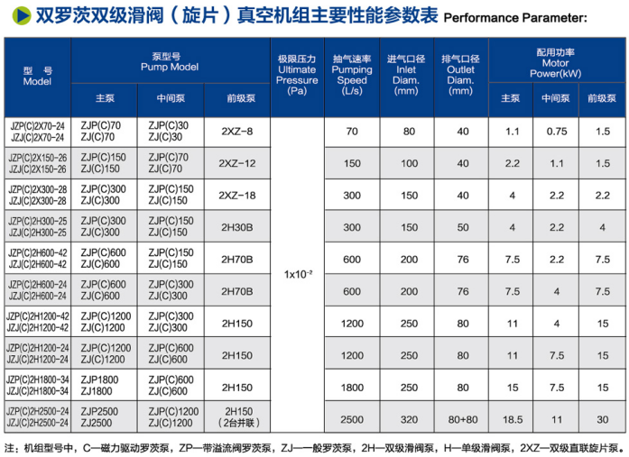 1780556882257182.png 罗茨滑阀真空机组