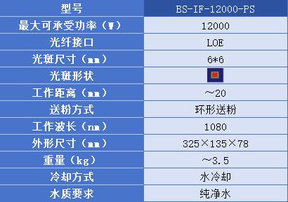 激光熔覆头