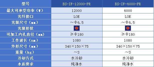 激光熔覆头
