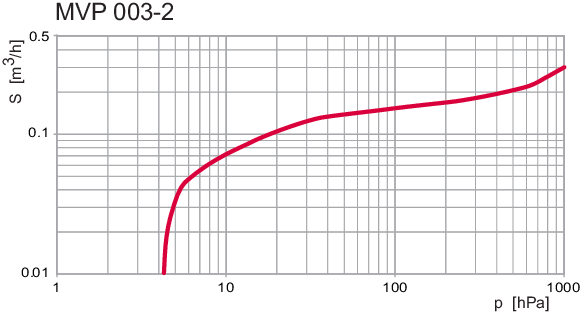 1780994381151758.png 干式隔膜真空泵