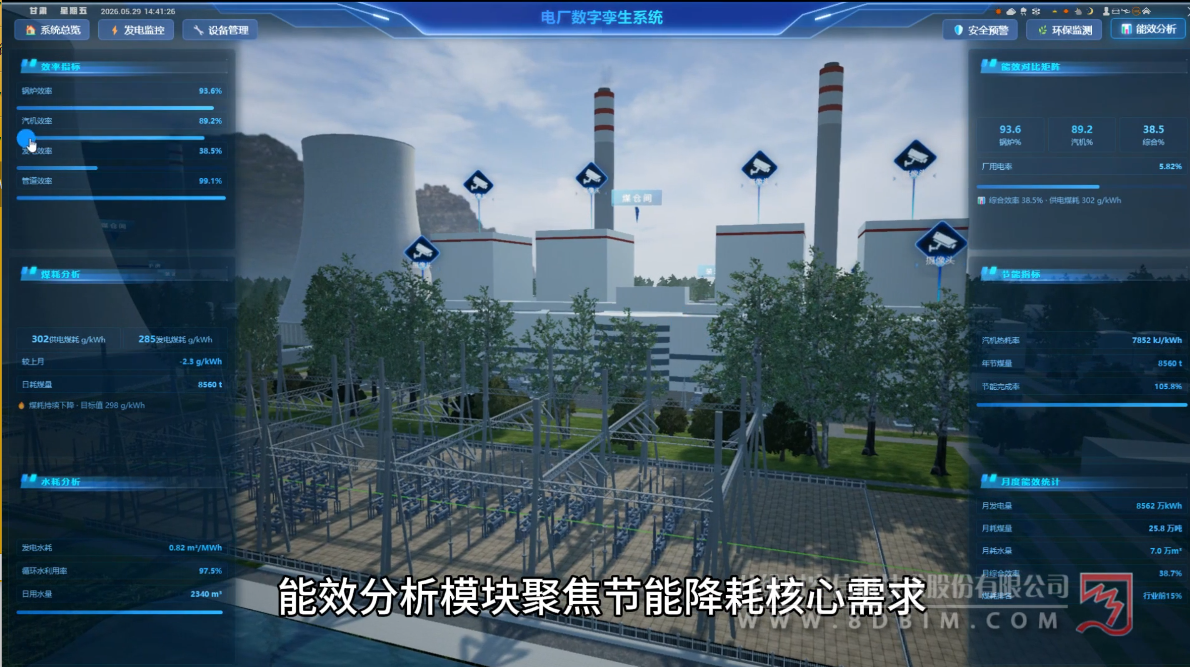 电厂数字沙盘