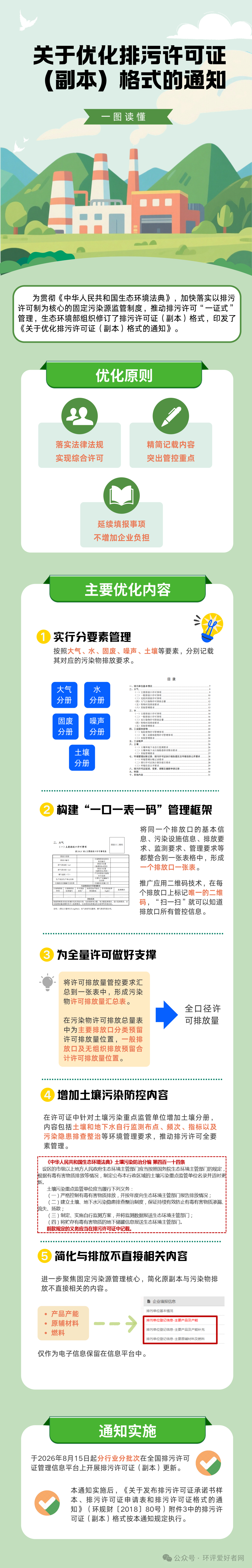 排污许可