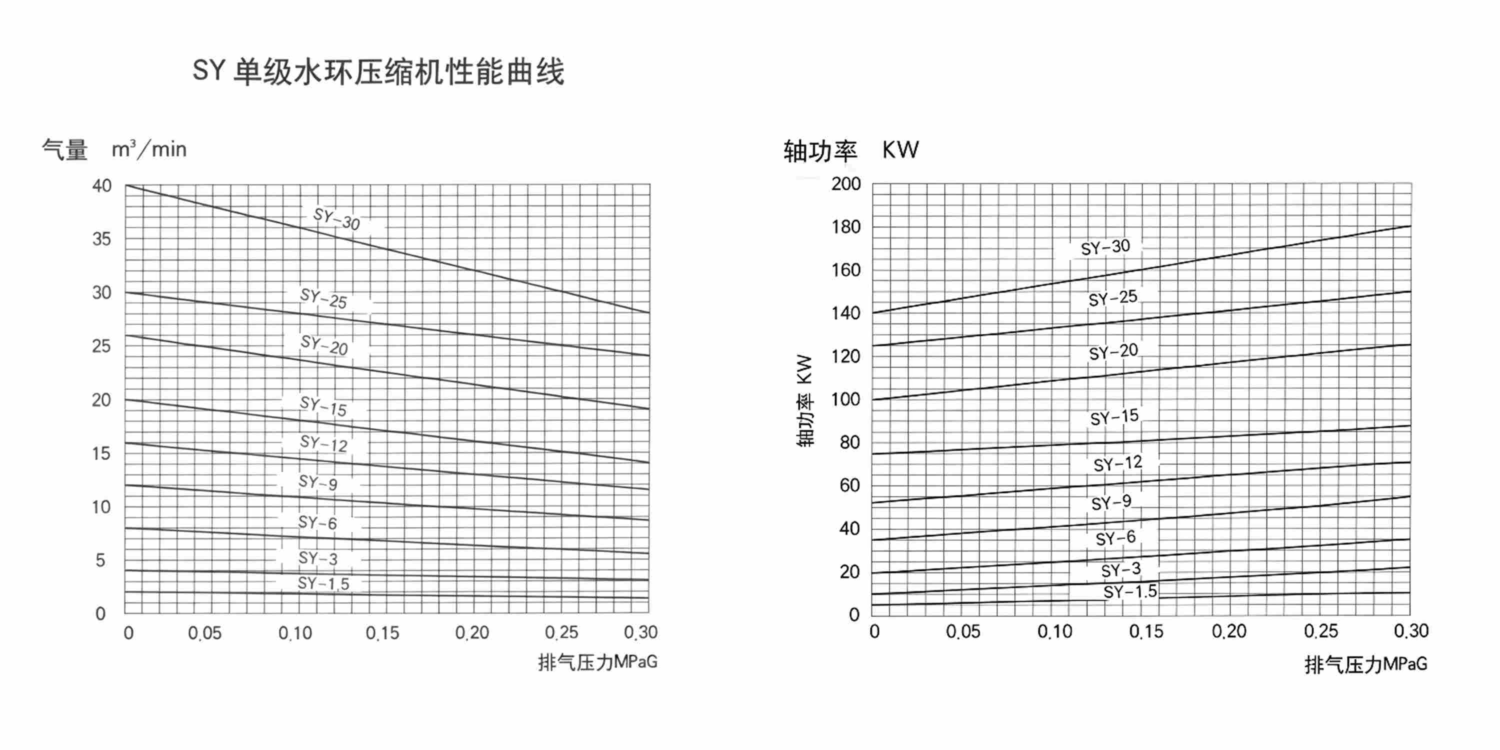 1781249862206587.jpg SY系列水环压缩机