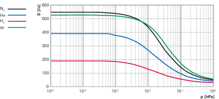 1781311656270754.png 涡轮分子泵