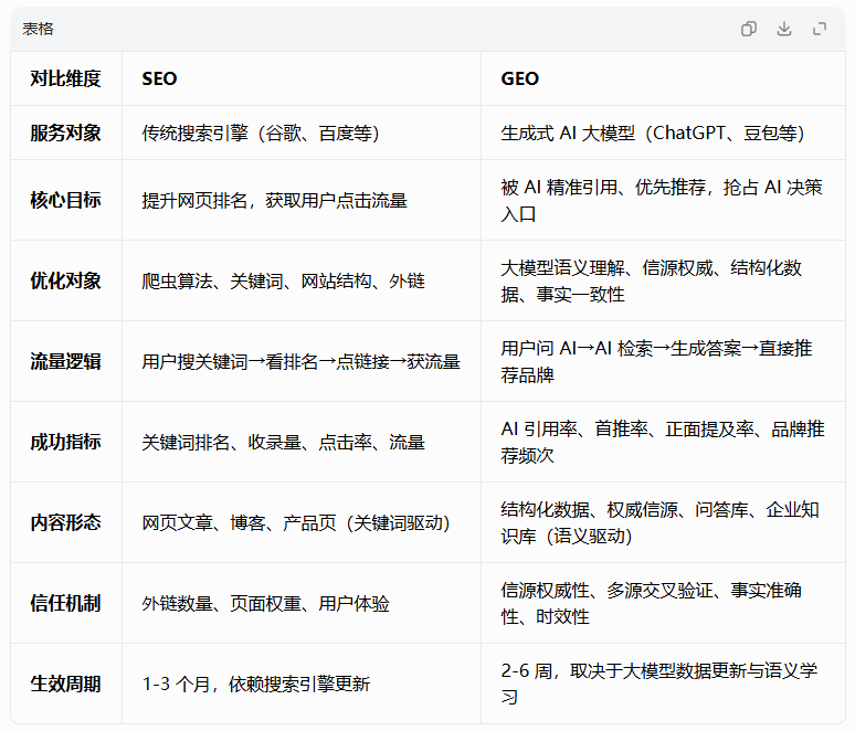 GEO 是什么