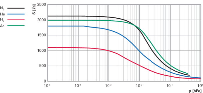 1781487590155917.png 全磁浮涡轮分子泵