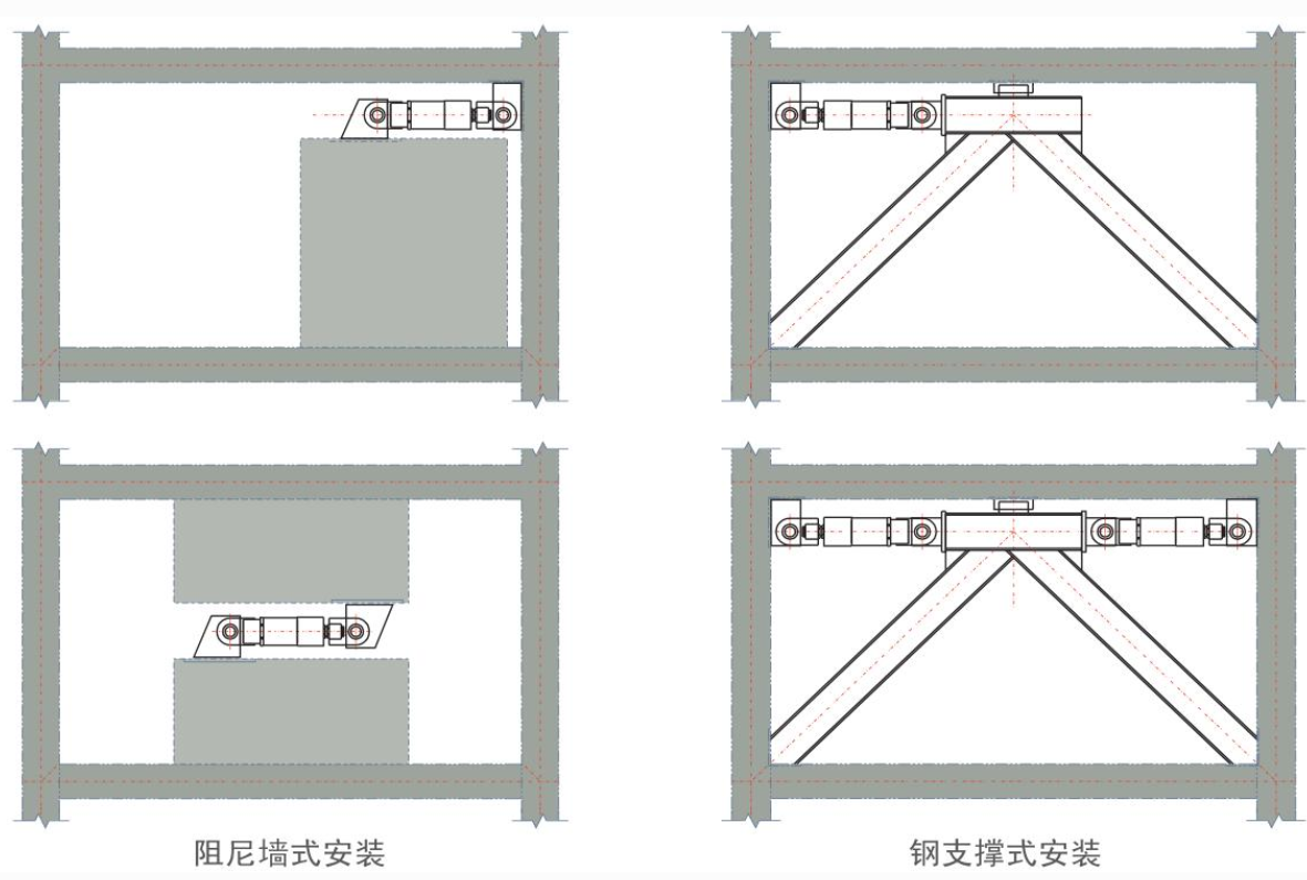 阻尼器