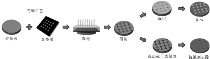 半导体光刻制程真空设备