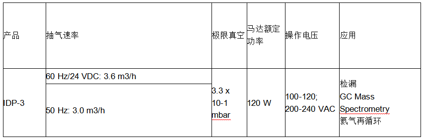 干式涡旋真空泵