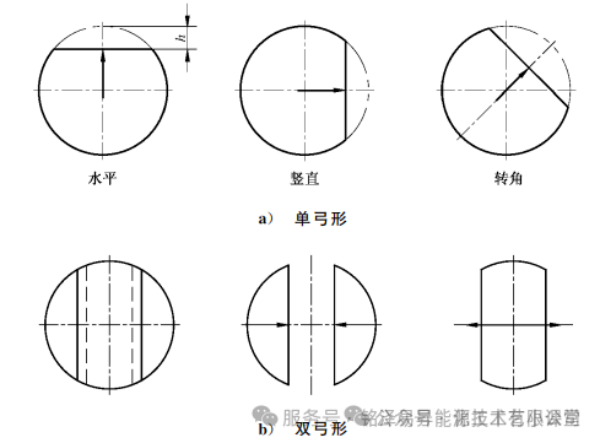 陕西铭泽易昇能源技术有限公司