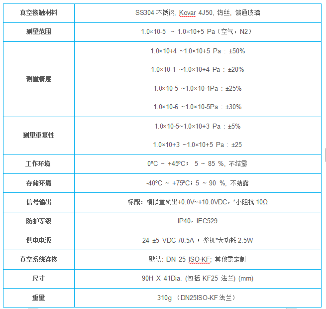 1782197488579071.png PVC410 真空计