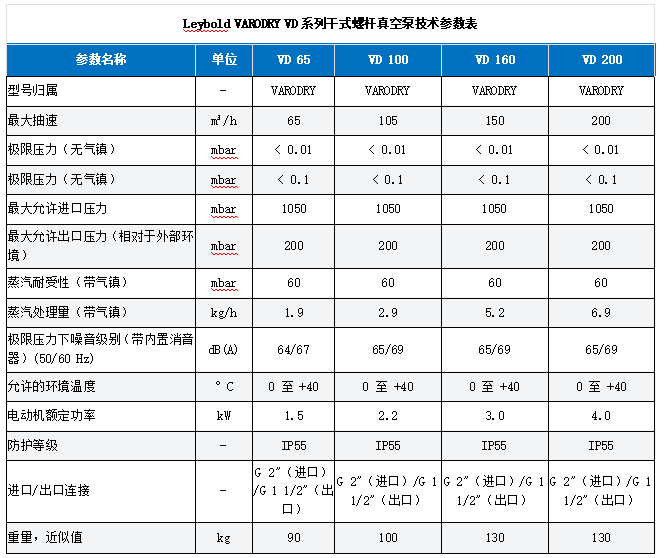 Leybold 干式真空泵