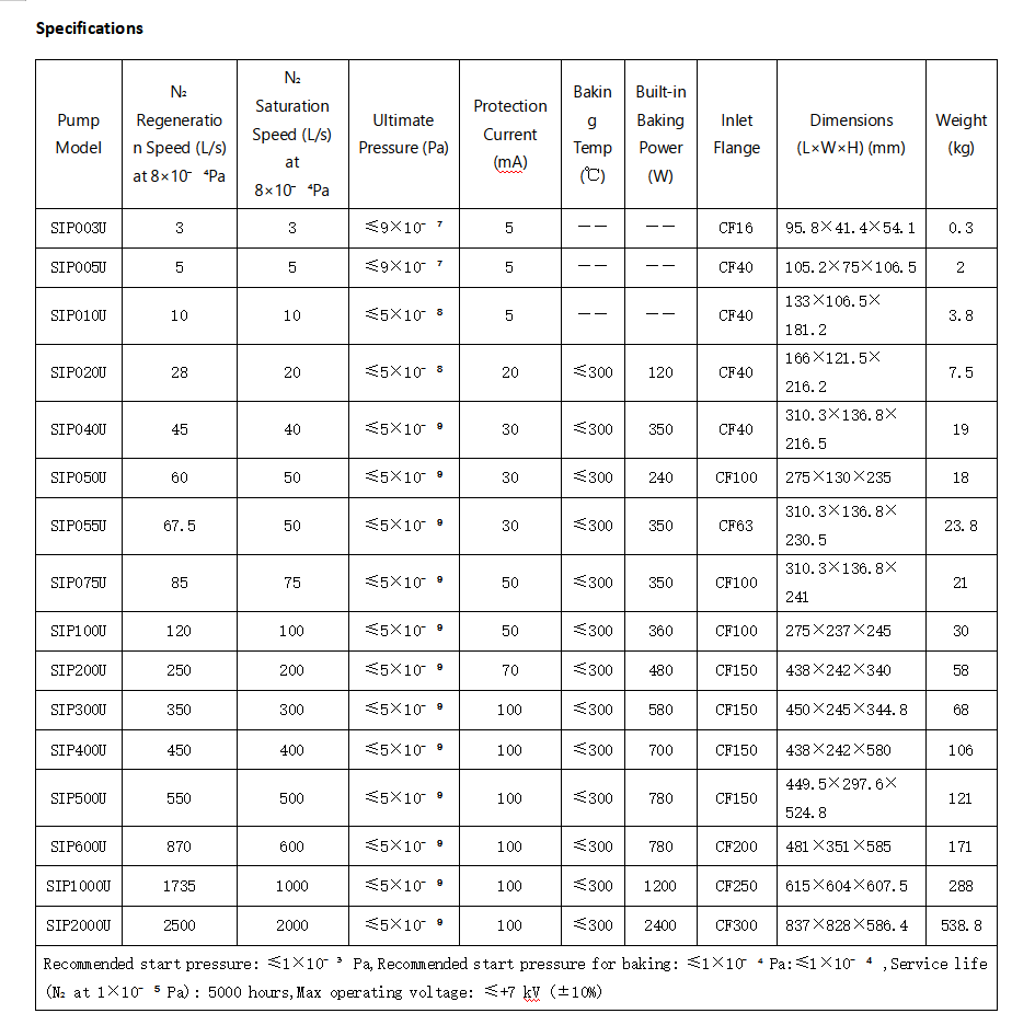 1782287055485360.png 二极溅射离子泵