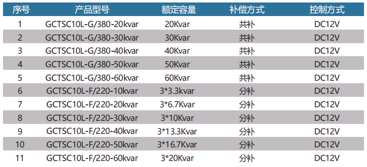 1782302698597290.png 晶闸管无触点开关 GCTSC系列