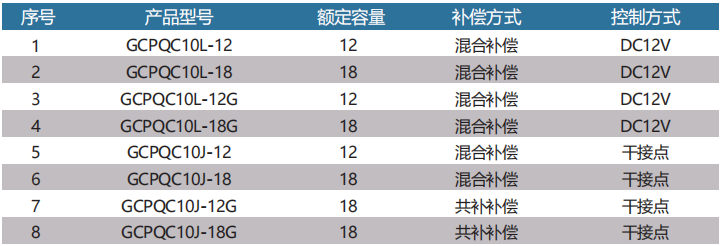无功功率 自动补偿控制器