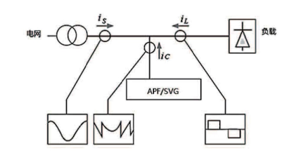 APF/SVG有源模块补偿系列