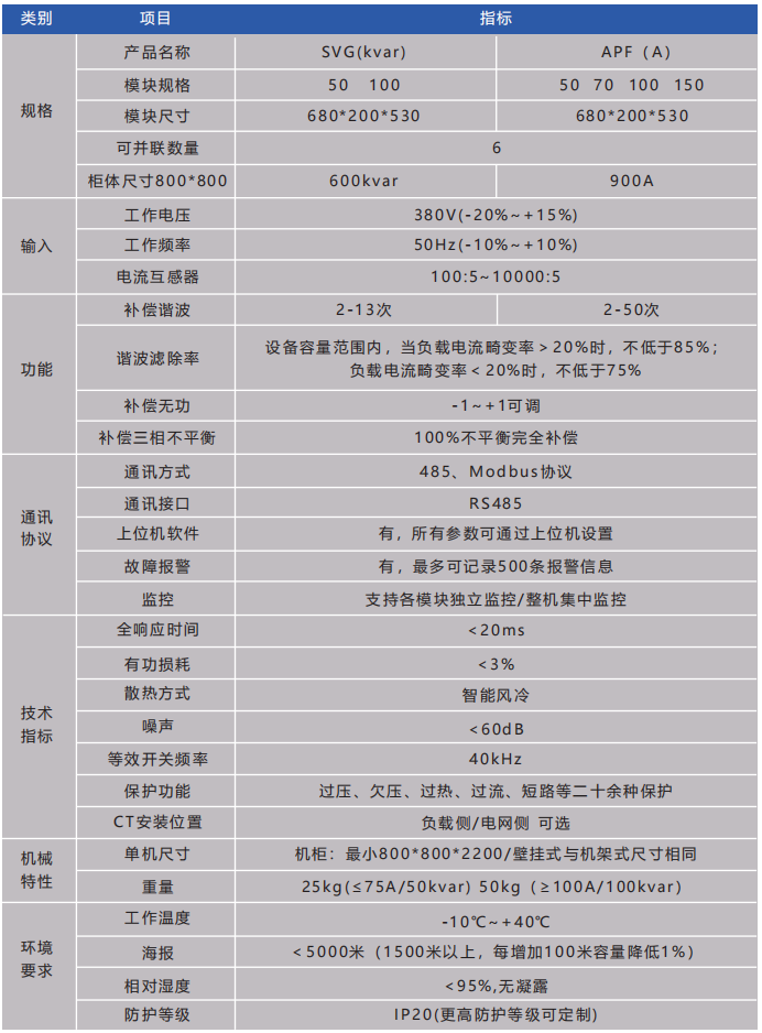 APF/SVG有源模块补偿系列