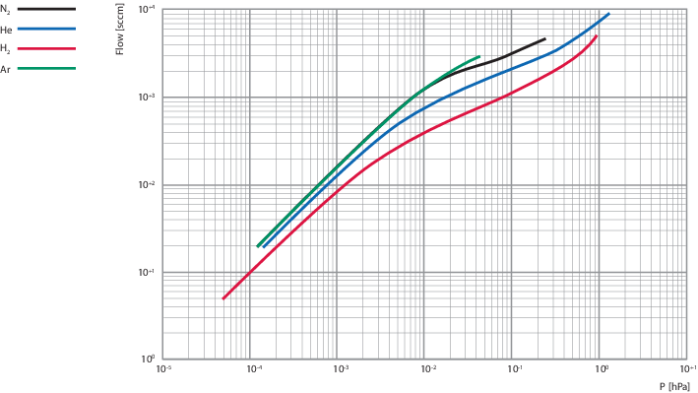 普发 ATH 3204M 涡轮分子泵