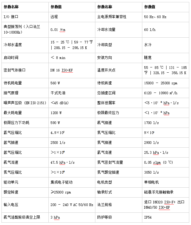 普发 ATH 3204M 涡轮分子泵