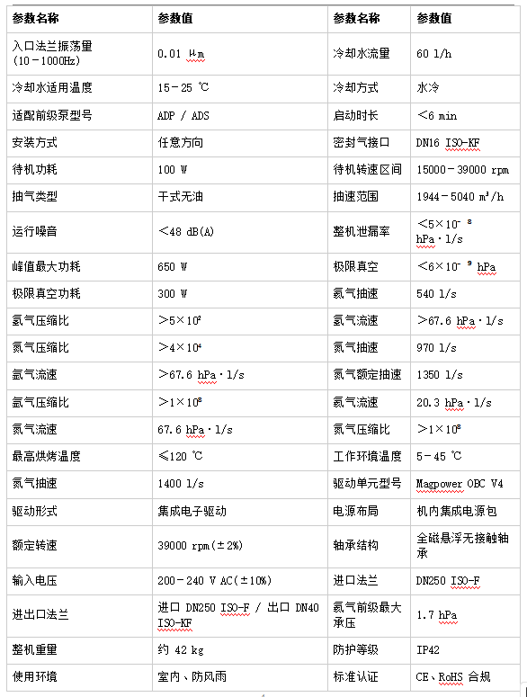 1782442473510456.png 普发 ATH 1603M 涡轮分子泵