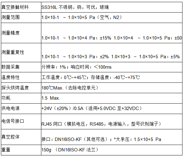 1782443020785068.png GNinstruments PRN10 皮拉尼真空计