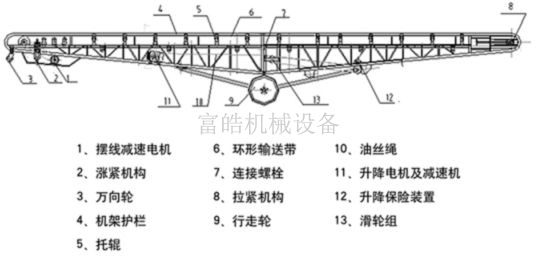 移动升降式皮带输送机