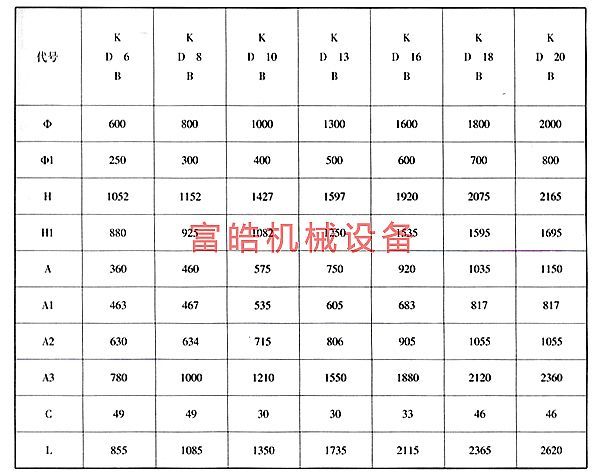 1782701391343529.jpg 圆盘给料机