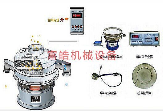 1782713665852926.jpg 超声波旋振筛