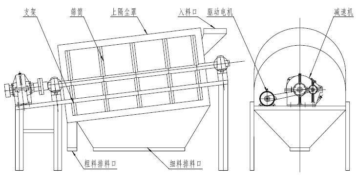 重型滚筒筛