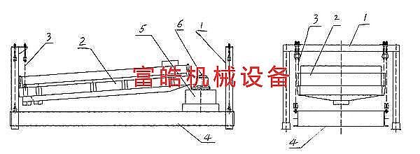 平面回转筛