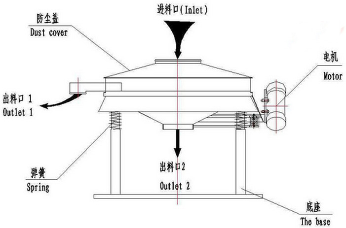 1782715481891992.jpg 直排筛