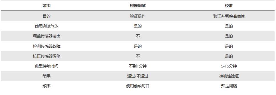 氢气分析仪